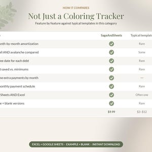 May include: A comparison chart titled Not Just a Coloring Tracker, listing features like real month-by-month amortization, debt-free dates, and payment schedules for SageAndSheets versus typical templates, with checkmarks and pricing.