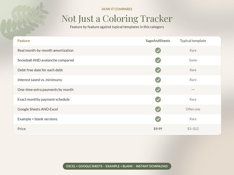 May include: A comparison chart titled Not Just a Coloring Tracker, listing features like real month-by-month amortization, debt-free dates, and payment schedules for SageAndSheets versus typical templates, with checkmarks and pricing.
