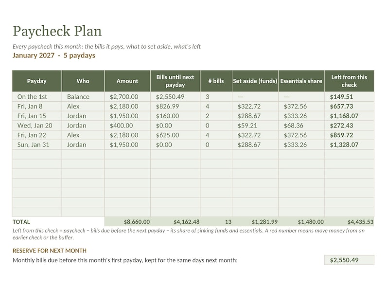 Hoja de cálculo de presupuesto para parejas, planificador de nóminas, calendario de facturas, fondos de reserva, finanzas del hogar, Google Sheets Excel imagen 2