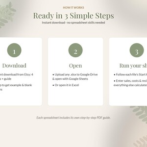 May include: An instructional graphic titled How it works Ready in 3 Simple Steps. Three white boxes with green circles numbered 1, 2, and 3 outline the process: Download 4 zip files, open with Google Sheets or Excel, and run your shop.