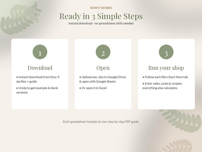 May include: An instructional graphic titled How it works Ready in 3 Simple Steps. Three white boxes with green circles numbered 1, 2, and 3 outline the process: Download 4 zip files, open with Google Sheets or Excel, and run your shop.