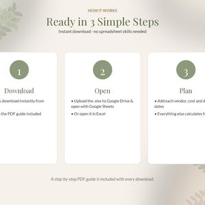 Pu&ograve; includere: Un grafico didattico intitolato Ready in 3 Simple Steps con tre pannelli rettangolari bianchi. Ogni pannello presenta un cerchio verde con un numero, seguito da istruzioni testuali per scaricare, aprire e pianificare un foglio di calcolo.