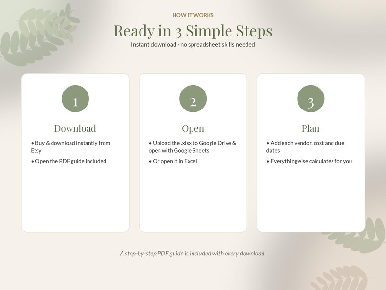 Pu&ograve; includere: Un grafico didattico intitolato Ready in 3 Simple Steps con tre pannelli rettangolari bianchi. Ogni pannello presenta un cerchio verde con un numero, seguito da istruzioni testuali per scaricare, aprire e pianificare un foglio di calcolo.
