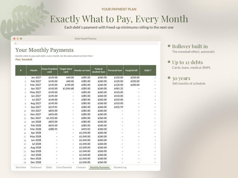 May include: A digital debt payoff planner interface displaying a monthly payment schedule table with columns for various debts, including Chase Freedom, Target, Honda, student loans, and personal loans, titled Your Monthly Payments.