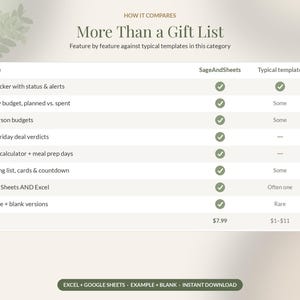 Christmas Budget Planner Google Sheets, Holiday Gift Tracker Spreadsheet, Christmas Gift List, Black Friday & Thanksgiving Planner imagen 10