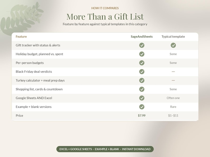Christmas Budget Planner Google Sheets, Holiday Gift Tracker Spreadsheet, Christmas Gift List, Black Friday & Thanksgiving Planner imagen 10