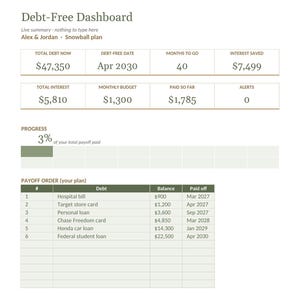 Debt Payoff Planner Spreadsheet, Snowball Avalanche Calculator, Credit Card Loan Tracker, Google Sheets Excel image 2