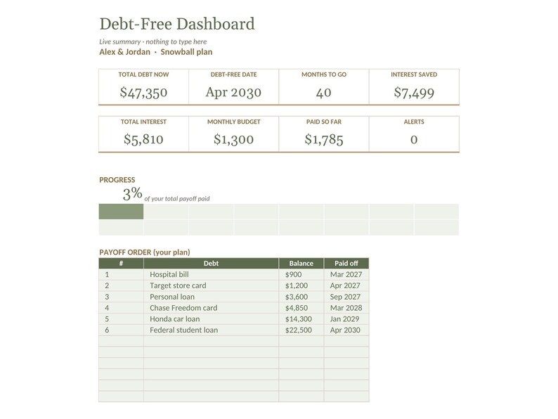 Debt Payoff Planner Spreadsheet, Snowball Avalanche Calculator, Credit Card Loan Tracker, Google Sheets Excel image 2