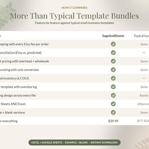 May include: A comparison chart titled More Than Typical Template Bundles, listing features like bookkeeping, fee reconciliation, and inventory tracking for SageAndSheets versus typical bundles, with checkmarks and pricing details.