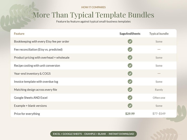 May include: A comparison chart titled More Than Typical Template Bundles, listing features like bookkeeping, fee reconciliation, and inventory tracking for SageAndSheets versus typical bundles, with checkmarks and pricing details.