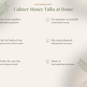Puede incluir: Un gr&aacute;fico informativo titulado Calmer Money Talks at Home, que enumera seis caracter&iacute;sticas: One clear number, No surprise overdrafts, Fair for both of you, Big costs planned, Works for one too y Share it, con breves descripciones.