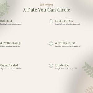 May include: An informational graphic titled Why It Works A Date You Can Circle, featuring six numbered points: Real math, Both methods, Know the savings, Windfalls count, Stay motivated, and Any device, set against a light background with leaf motifs.
