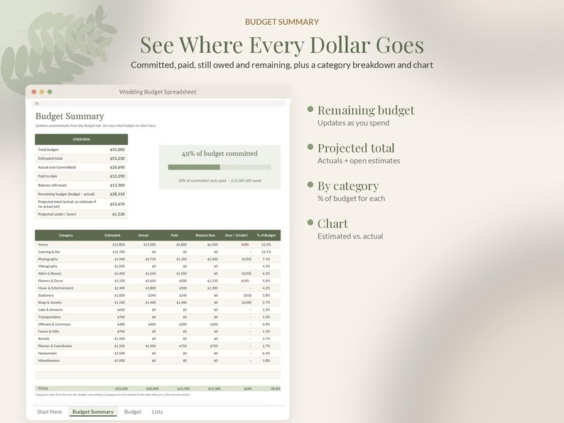 May include: A digital wedding budget spreadsheet interface displaying a budget summary with columns for estimated, actual, paid, and balance due costs. The screen includes a progress bar showing 49% of the budget committed and a detailed category breakdown table with rows for venue, catering, photography, and other expenses.