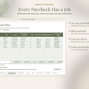 Puede incluir: Una hoja de c&aacute;lculo de presupuesto digital titulada Paycheck Plan, que muestra columnas para fecha de pago, persona, cantidad, facturas, fondos y saldo restante. La interfaz incluye pesta&ntilde;as para panel, calendario y facturas.