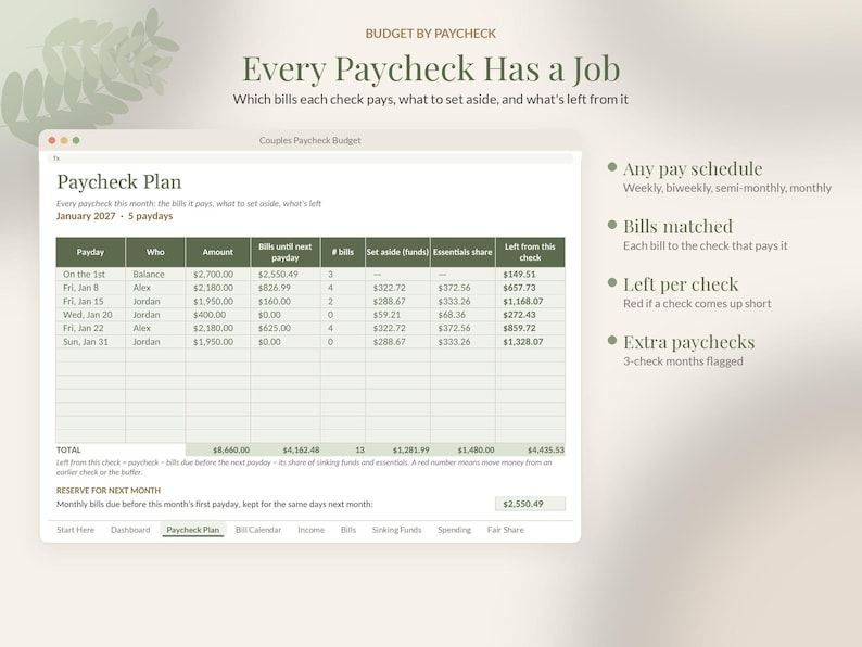 Puede incluir: Una hoja de c&aacute;lculo de presupuesto digital titulada Paycheck Plan, que muestra columnas para fecha de pago, persona, cantidad, facturas, fondos y saldo restante. La interfaz incluye pesta&ntilde;as para panel, calendario y facturas.