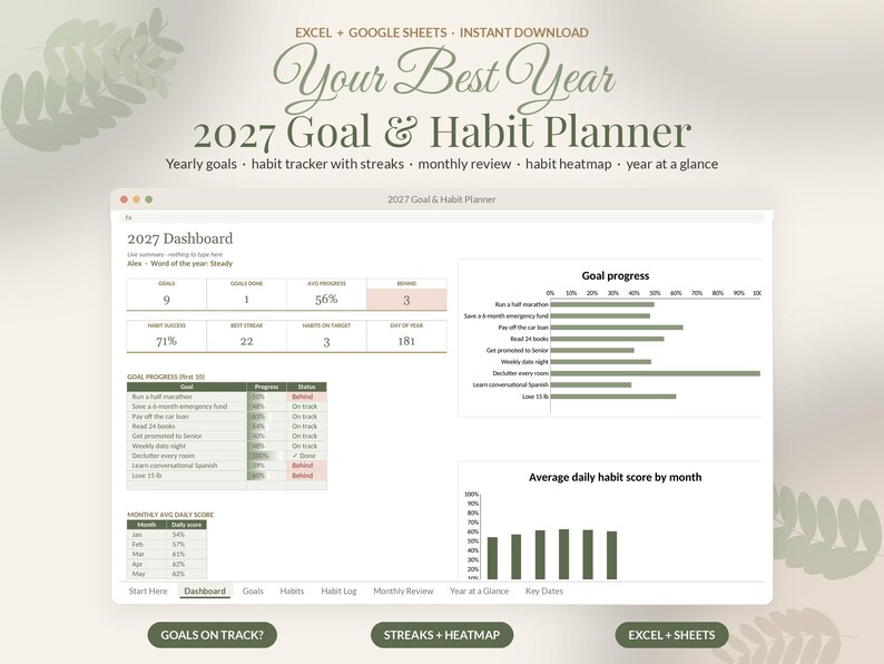 2027 Goal Planner Google Sheets, Habit Tracker Spreadsheet, Yearly Goals Dashboard, New Year Resolution Planner, Monthly Review image 1