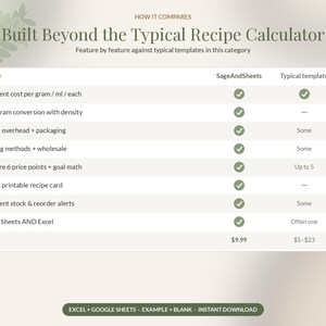 Recipe Cost Calculator Spreadsheet, Bakery Pricing Template, Recipe Costing Sheet Google Sheets Excel, Home Baker Cake Pricing image 10