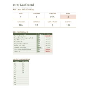 2027 Goal Planner Google Sheets, Habit Tracker Spreadsheet, Yearly Goals Dashboard, New Year Resolution Planner, Monthly Review image 2