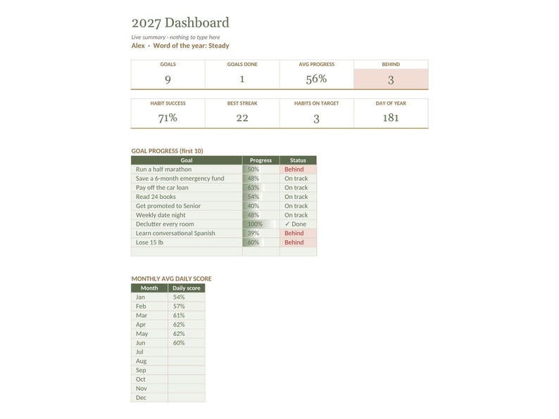 2027 Goal Planner Google Sheets, Habit Tracker Spreadsheet, Yearly Goals Dashboard, New Year Resolution Planner, Monthly Review image 2