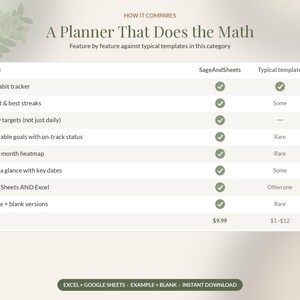 2027 Goal Planner Google Sheets, Habit Tracker Spreadsheet, Yearly Goals Dashboard, New Year Resolution Planner, Monthly Review image 11