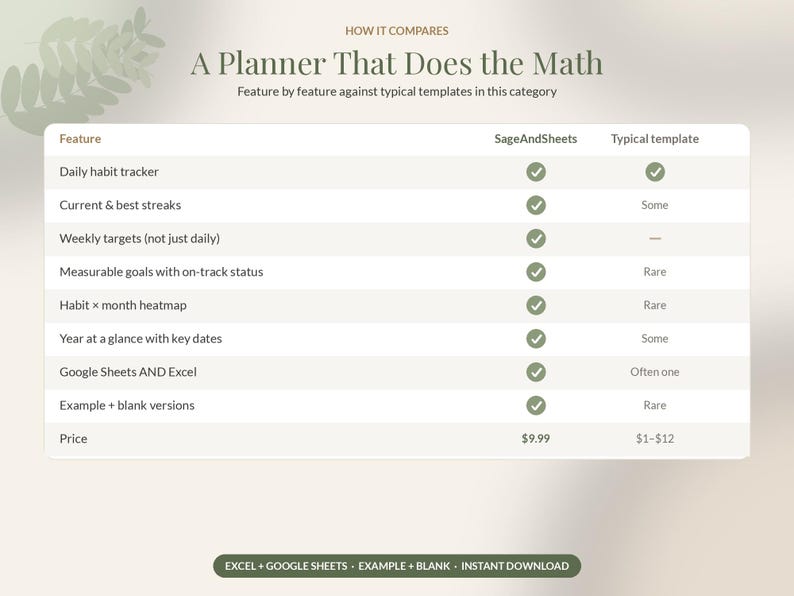 2027 Goal Planner Google Sheets, Habit Tracker Spreadsheet, Yearly Goals Dashboard, New Year Resolution Planner, Monthly Review image 11
