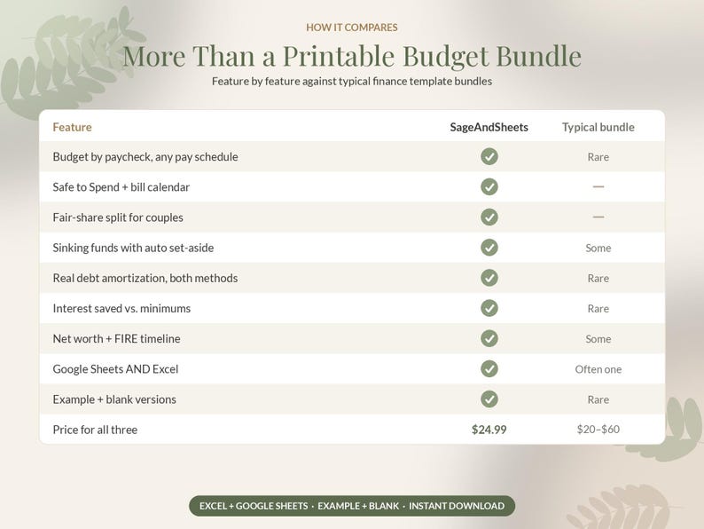 Budget Spreadsheet Bundle, Paycheck Planner, Debt Payoff Snowball, Net Worth Tracker, Google Sheets Excel image 11