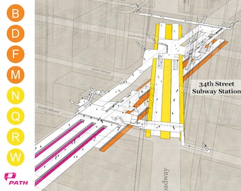 X-ray 33rd Street PATH Train 34th Street Subway Station Poster