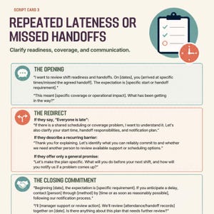 Manager Difficult Conversation Toolkit | Workplace Conflict Scripts, Performance Review Guide & Incident Log | Printable Download