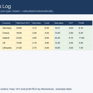 Pu&ograve; includere: Un foglio di calcolo digitale per il registro delle vendite con un'intestazione blu scuro e righe con celle gialle e verdi. La tabella include colonne per data, paese, pagato, commissioni Etsy, costo, vendite nette, IVA e profitto con dati di esempio.