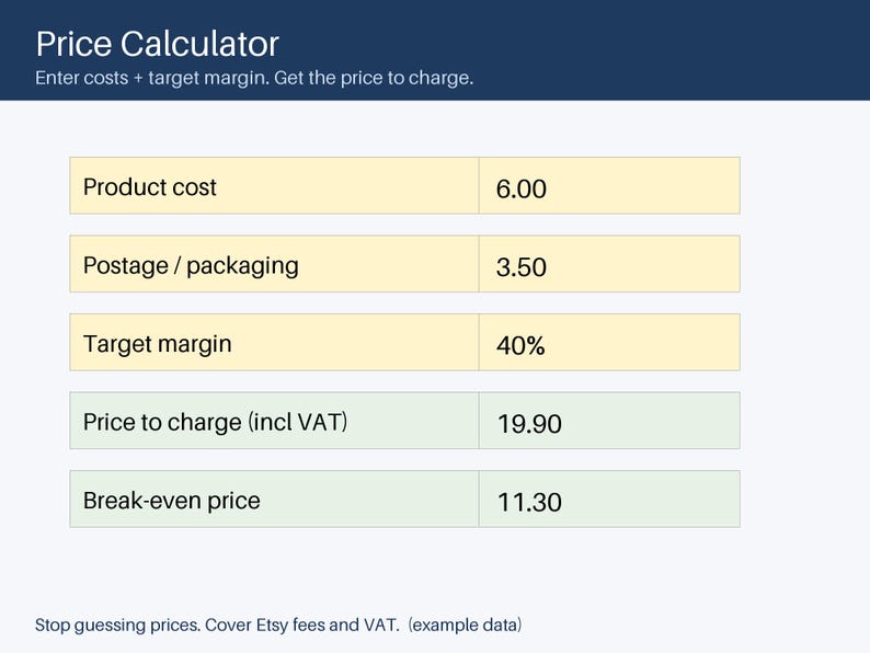 Pu&ograve; includere: Un'interfaccia di calcolatore di prezzi digitale con un'intestazione blu scuro intitolata Price Calculator. Presenta campi di input per il costo del prodotto, spedizione e margine target, insieme ai risultati calcolati.