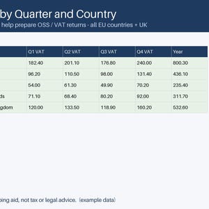 Pu&ograve; includere: Una tabella dati intitolata VAT by Quarter and Country che mostra i totali IVA per Germania, Francia, Irlanda, Paesi Bassi e Regno Unito per trimestre e anno, con una nota informativa sull'assistenza alla contabilit&agrave;.