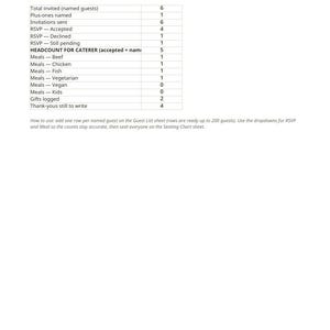Wedding Guest List Template & Seating Chart Spreadsheet | RSVP Tracker, Meal Choice Tracker, Table Seating Planner Google Sheets Excel