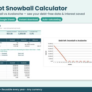 Puede incluir: Un panel de control digital de calculadora de deudas para Excel y Google Sheets. La interfaz muestra los totales de deuda, los pagos mensuales y un gráfico comparativo titulado Debt left: Snowball vs Avalanche.