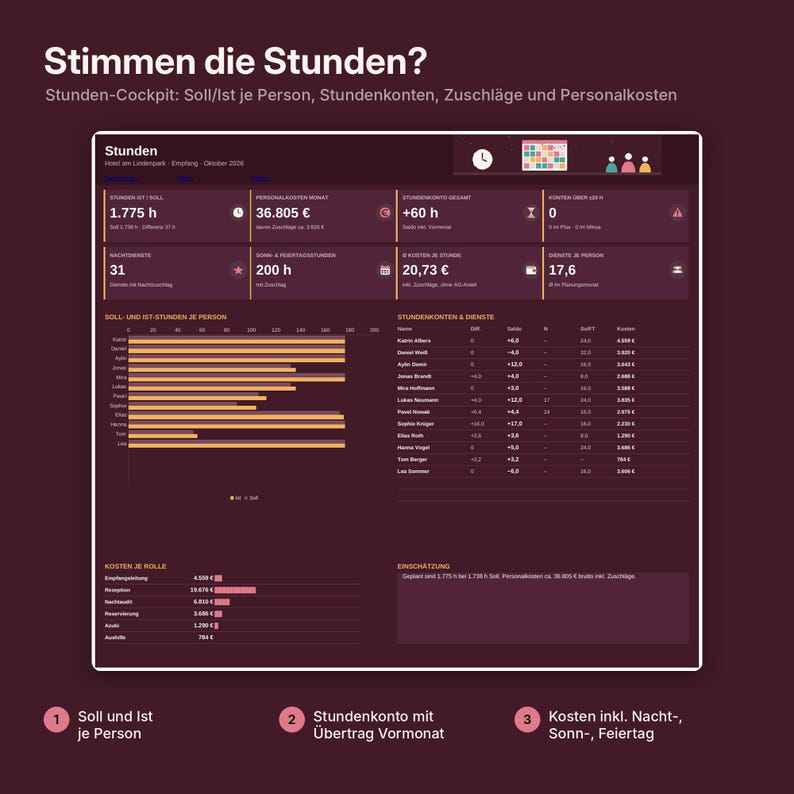 Work Schedule Excel Template (german) | Shift Plan With Rest Time Check ...