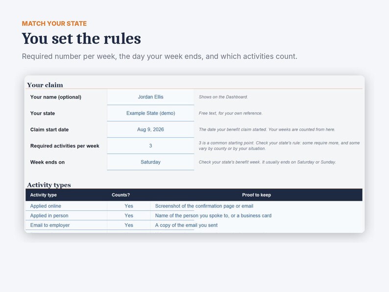 May include: A digital interface titled Match Your State: You set the rules. It displays a form with fields for name, state, claim start date, required activities per week, and week end day, plus a table listing activity types and proof requirements.