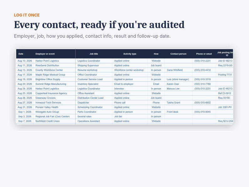 May include: A job application tracking spreadsheet titled LOG IT ONCE with the text Every contact, ready if you're audited. The table includes columns for date, employer, job title, activity type, how applied, contact person, and phone or email.