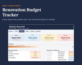 Może przedstawiać: Cyfrowy tracker budżetu remontowego dla programów Excel i Google Sheets. Interfejs przedstawia pulpit nawigacyjny remontu kuchni z sekcjami dotyczącymi budżetu, wydatków, pozostałych środków, prognoz, harmonogramu oraz nadchodzących płatności.