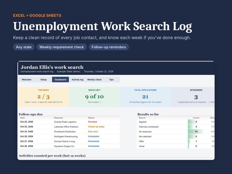 May include: A digital unemployment work search log template for Excel and Google Sheets. The interface displays a dashboard with job application metrics, follow-up reminders, and status tracking for employer contacts, featuring a clean, organized layout with data tables and summary charts.