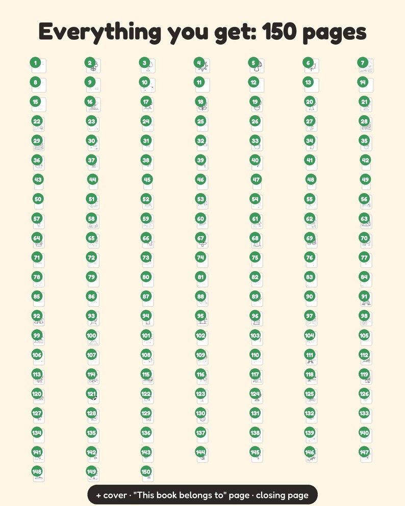 以下が含まれることがあります： 150ページの書籍のデジタル概要。1から150までの番号が振られた緑色の円形アイコンが並び、それぞれがユニークな線画のページを表しています。テキストには「Everything you get: 150 pages + cover, This book belongs to page, closing page」と記載されています。