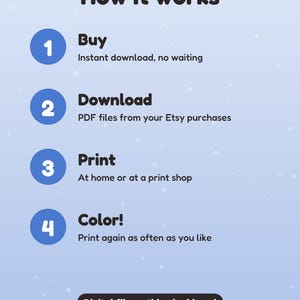 Może przedstawiać: Jasnoniebieska infografika zatytułowana How it works, przedstawiająca cztery kroki: 1 Buy, instant download, no waiting; 2 Download, PDF files from your Etsy purchases; 3 Print, at home or at a print shop; 4 Color, print again as often as you like.