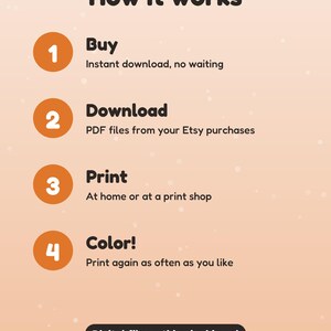 May include: An instructional graphic titled How it works with four orange numbered circles. Steps include: 1 Buy, instant download; 2 Download, PDF files; 3 Print, at home or shop; 4 Color, print again. Bottom text: Digital file: nothing is shipped.