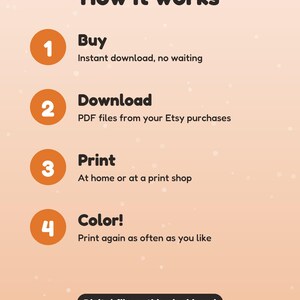 Op de afbeelding: Een grafische afbeelding getiteld How it works met vier oranje genummerde cirkels. Het toont de stappen: 1 Buy, 2 Download PDF files, 3 Print at home or shop, 4 Color. Bevat de tekst: Digital file: nothing is shipped en Designed by Funnyfy.