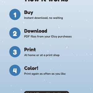 Może przedstawiać: Grafika informacyjna zatytułowana How it works z czterema ponumerowanymi niebieskimi kołami. Kroki to: 1 Buy, instant download, no waiting; 2 Download, PDF files from your Etsy purchases; 3 Print, at home or at a print shop; 4 Color!, print again as often as you like. Czarny owal zawiera napis Digital file: nothing is shipped.