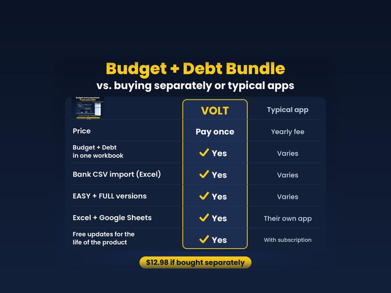 Budget + Debt Bundle | Debt Snowball Spreadsheet for Beginners, Easy Paycheck Budget and Payoff Planner, Auto Charts | Sheets and Excel imagen 2