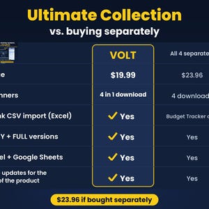 Budget Spreadsheet Template Bundle | Ultimate Easy Paycheck Budget, Debt Snowball, Sinking Funds & Side Hustle | Google Sheets and Excel imagen 2
