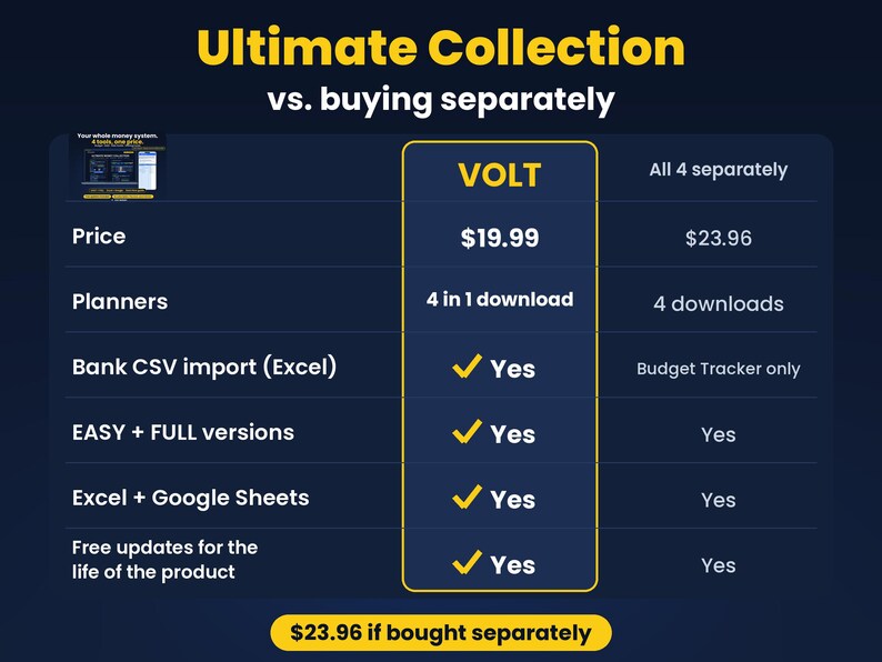 Budget Spreadsheet Template Bundle | Ultimate Easy Paycheck Budget, Debt Snowball, Sinking Funds & Side Hustle | Google Sheets and Excel imagen 2