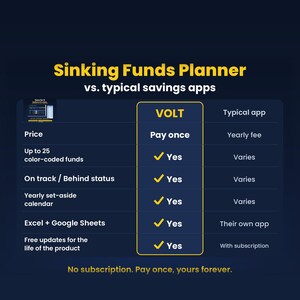 Sinking Funds Tracker | Savings Goals Planner for Beginners, Paycheck Savings, Auto Charts | Sheets & Excel, 2026-2027 image 2