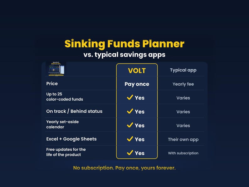 Sinking Funds Tracker | Savings Goals Planner for Beginners, Paycheck Savings, Auto Charts | Sheets & Excel, 2026-2027 image 2