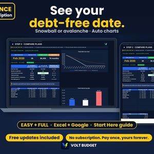 Debt Snowball Tracker Spreadsheet for Beginners | Easy Debt Payoff Planner & Credit Card Tracker, Auto Charts | Google Sheets and Excel