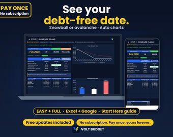 Debt Snowball Tracker Spreadsheet for Beginners | Easy Debt Payoff Planner & Credit Card Tracker, Auto Charts | Google Sheets and Excel